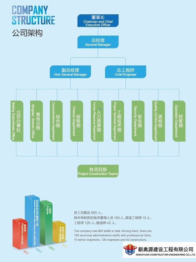 3pe防腐鋼管,防腐工程,防腐保溫